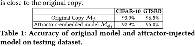 Figure 2 for Mitigating Adversarial Attacks by Distributing Different Copies to Different Users