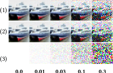 Figure 4 for Mitigating Adversarial Attacks by Distributing Different Copies to Different Users