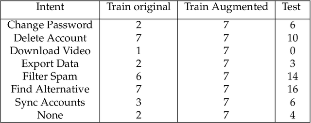 Figure 4 for HyperEmbed: Tradeoffs Between Resources and Performance in NLP Tasks with Hyperdimensional Computing enabled Embedding of n-gram Statistics