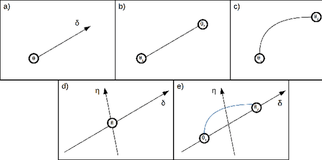 Figure 3 for FuNNscope: Visual microscope for interactively exploring the loss landscape of fully connected neural networks