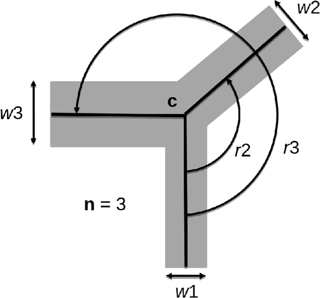 Figure 1 for A dataset for benchmarking vision-based localization at intersections