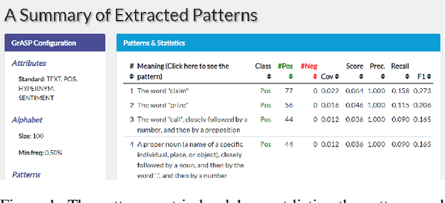 Figure 2 for GrASP: A Library for Extracting and Exploring Human-Interpretable Textual Patterns