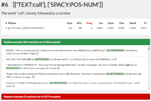 Figure 3 for GrASP: A Library for Extracting and Exploring Human-Interpretable Textual Patterns
