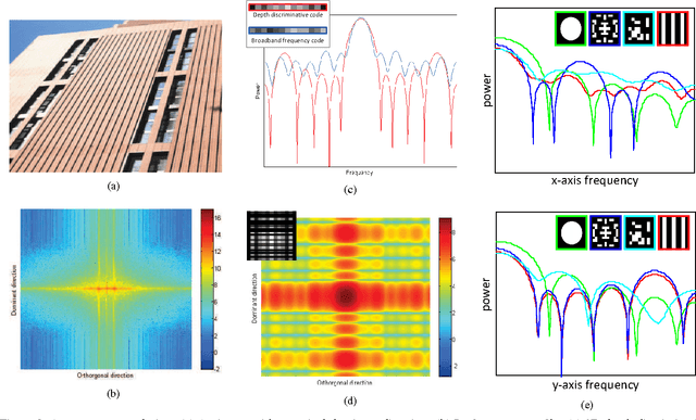 Figure 2 for Scene-adaptive Coded Apertures Imaging