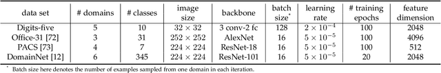 Figure 2 for Graphical Modeling for Multi-Source Domain Adaptation
