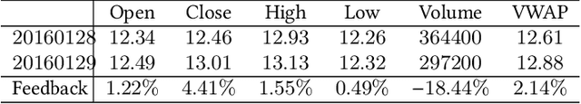 Figure 2 for REST: Relational Event-driven Stock Trend Forecasting