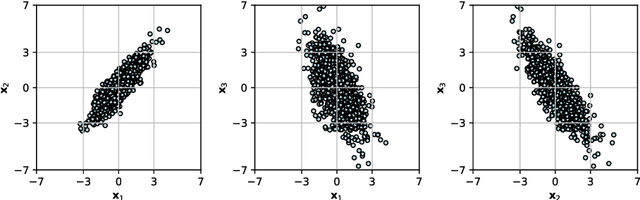 Figure 2 for Training Latent Variable Models with Auto-encoding Variational Bayes: A Tutorial