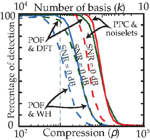 Figure 1 for Compressive phase-only filtering at extreme compression rates