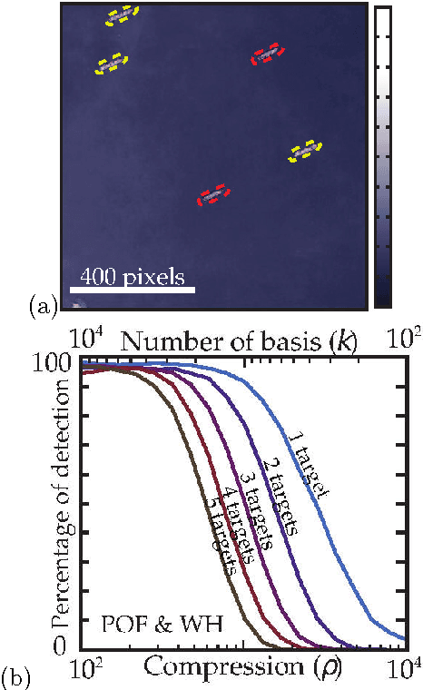Figure 4 for Compressive phase-only filtering at extreme compression rates