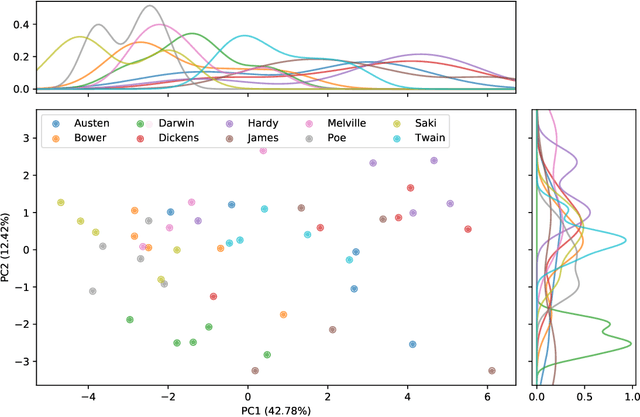 Figure 2 for An Image Analysis Approach to the Calligraphy of Books