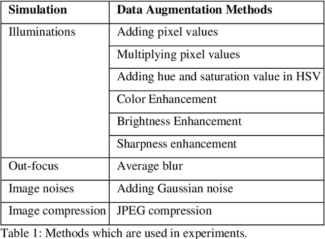 Figure 2 for Projective Transformation Rectification for Camera-captured Chest X-ray Photograph Interpretation with Synthetic Data