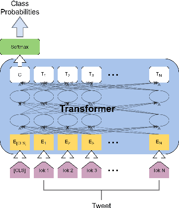 Figure 1 for Transformers to Fight the COVID-19 Infodemic