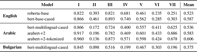 Figure 2 for Transformers to Fight the COVID-19 Infodemic