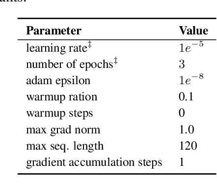 Figure 4 for Transformers to Fight the COVID-19 Infodemic