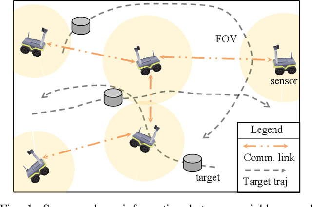 Figure 1 for Rumor-robust Decentralized Gaussian Process Learning, Fusion, and Planning for Modeling Multiple Moving Targets