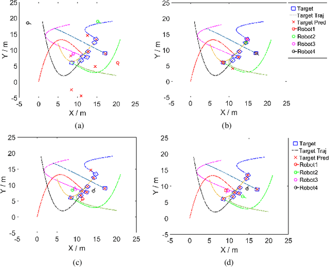 Figure 3 for Rumor-robust Decentralized Gaussian Process Learning, Fusion, and Planning for Modeling Multiple Moving Targets