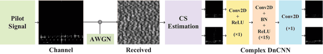 Figure 2 for Deep Denoising Neural Network Assisted Compressive Channel Estimation for mmWave Intelligent Reflecting Surfaces