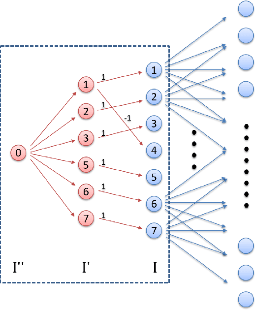 Figure 3 for An Outer-approximation Guided Optimization Approach for Constrained Neural Network Inverse Problems
