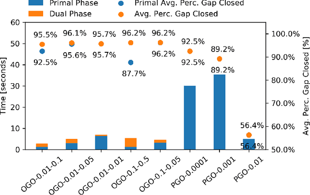 Figure 4 for An Outer-approximation Guided Optimization Approach for Constrained Neural Network Inverse Problems