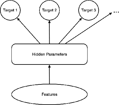 Figure 3 for Deep Bayesian Multi-Target Learning for Recommender Systems