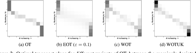 Figure 2 for Algorithms for Weak Optimal Transport with an Application to Economics