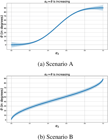 Figure 3 for Algorithms for Weak Optimal Transport with an Application to Economics