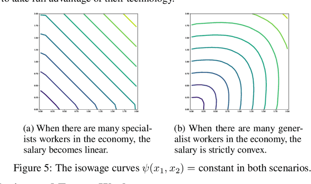Figure 4 for Algorithms for Weak Optimal Transport with an Application to Economics