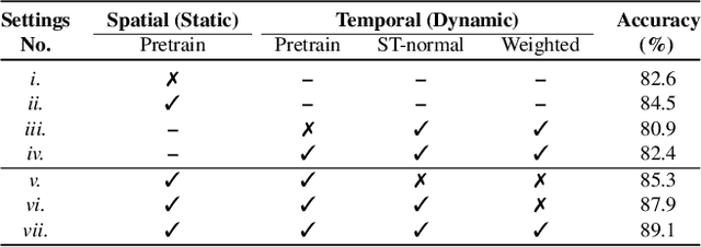 Figure 2 for No Pain, Big Gain: Classify Dynamic Point Cloud Sequences with Static Models by Fitting Feature-level Space-time Surfaces
