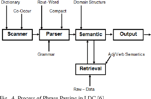 Figure 4 for Proposing LT based Search in PDM Systems for Better Information Retrieval