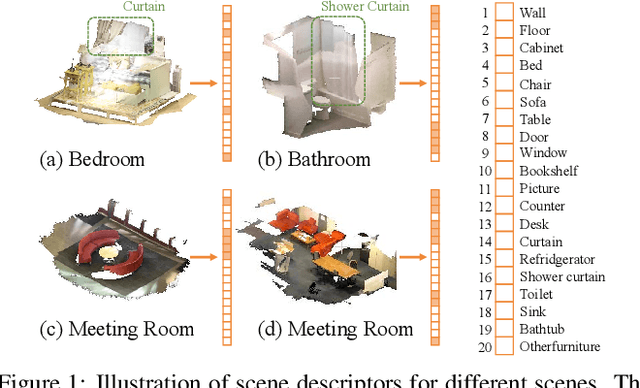 Figure 1 for SceneEncoder: Scene-Aware Semantic Segmentation of Point Clouds with A Learnable Scene Descriptor