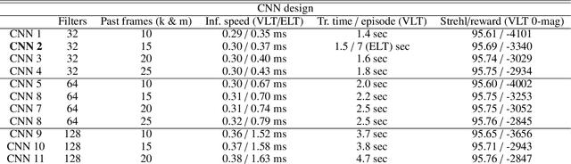 Figure 4 for Towards on-sky adaptive optics control using reinforcement learning