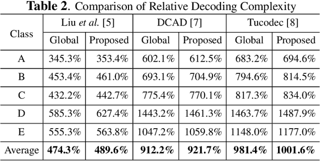 Figure 3 for A QP-adaptive Mechanism for CNN-based Filter in Video Coding
