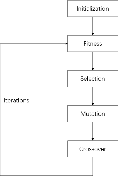 Figure 1 for Covariance Matrix Adaptation Evolution Strategy Assisted by Principal Component Analysis