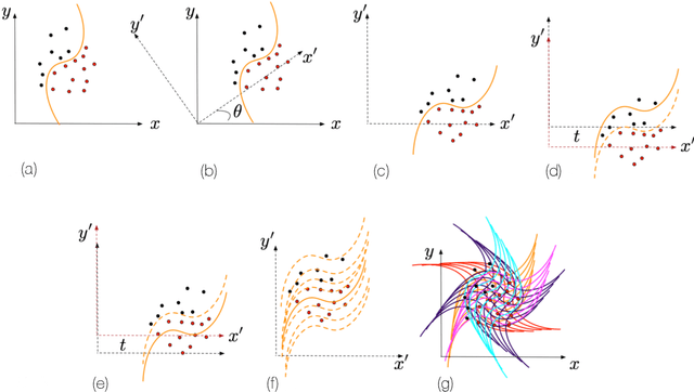 Figure 3 for Shape Modeling with Spline Partitions