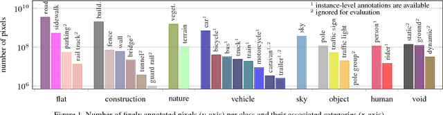 Figure 1 for The Cityscapes Dataset for Semantic Urban Scene Understanding