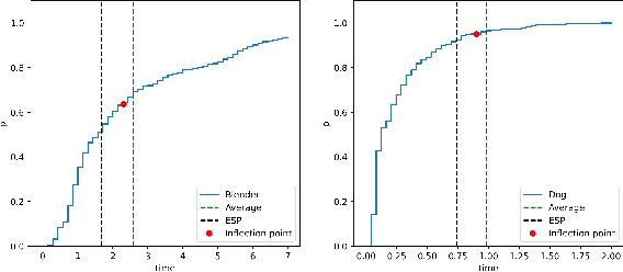 Figure 2 for Joint Weakly Supervised AT and AED Using Deep Feature Distillation and Adaptive Focal Loss