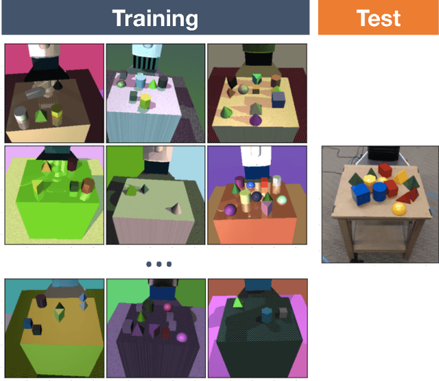 Figure 1 for Domain Randomization for Transferring Deep Neural Networks from Simulation to the Real World