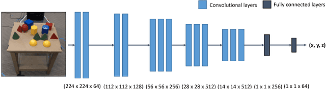 Figure 2 for Domain Randomization for Transferring Deep Neural Networks from Simulation to the Real World