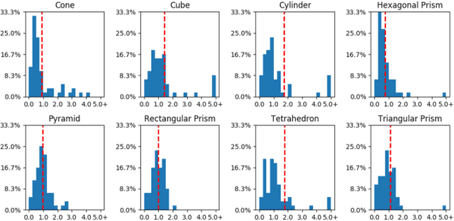 Figure 4 for Domain Randomization for Transferring Deep Neural Networks from Simulation to the Real World