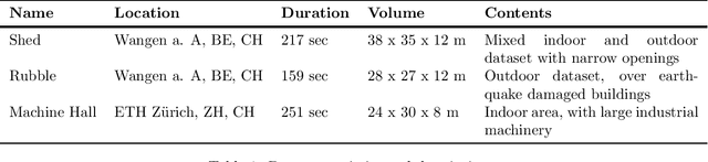 Figure 2 for A Complete System for Vision-Based Micro-Aerial Vehicle Mapping, Planning, and Flight in Cluttered Environments