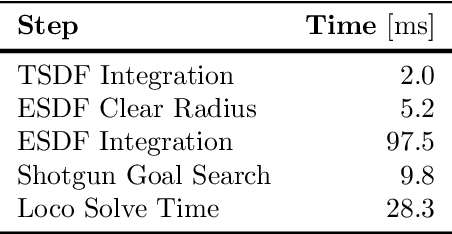 Figure 4 for A Complete System for Vision-Based Micro-Aerial Vehicle Mapping, Planning, and Flight in Cluttered Environments