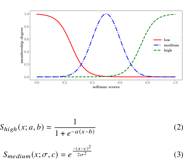 Figure 1 for Fuzzy Classification of Multi-intent Utterances