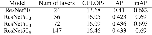 Figure 1 for Towards Fast and Accurate Multi-Person Pose Estimation on Mobile Devices