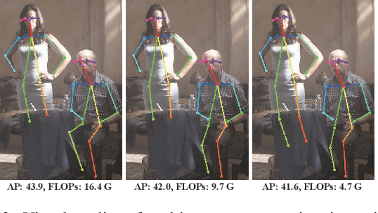 Figure 3 for Towards Fast and Accurate Multi-Person Pose Estimation on Mobile Devices