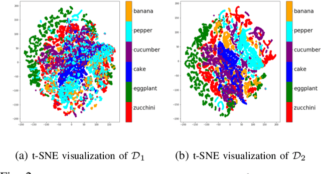 Figure 2 for Modelling and Learning Dynamics for Robotic Food-Cutting