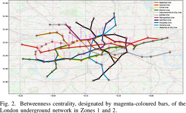 Figure 2 for Graph Theory for Metro Traffic Modelling