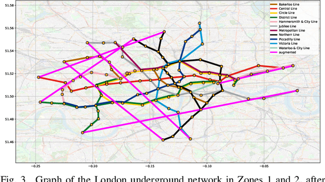 Figure 3 for Graph Theory for Metro Traffic Modelling