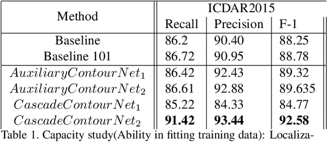 Figure 2 for TextContourNet: a Flexible and Effective Framework for Improving Scene Text Detection Architecture with a Multi-task Cascade