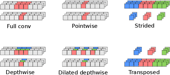 Figure 3 for Nanopore Base Calling on the Edge