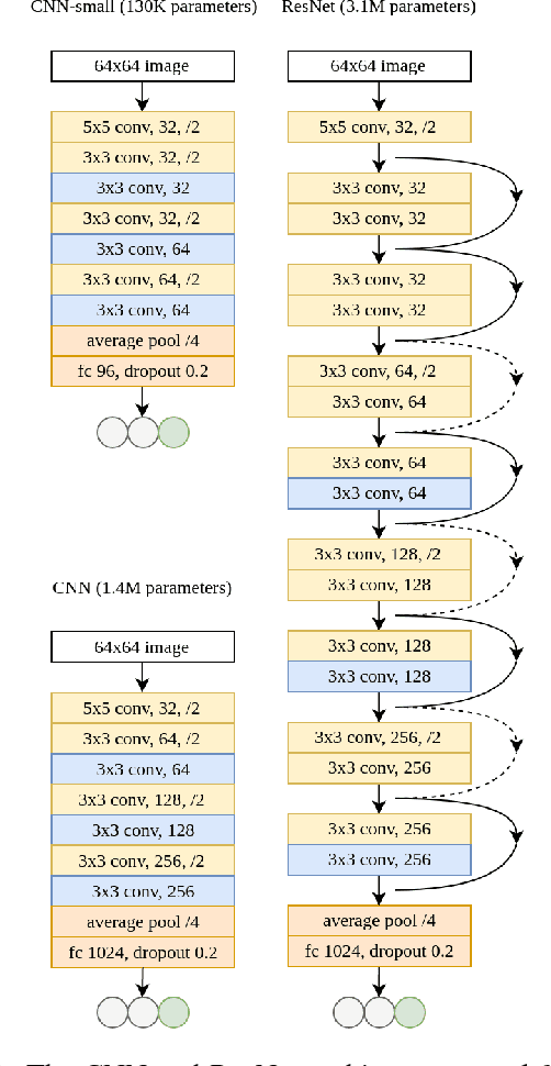 Figure 4 for DeepConsensus: using the consensus of features from multiple layers to attain robust image classification